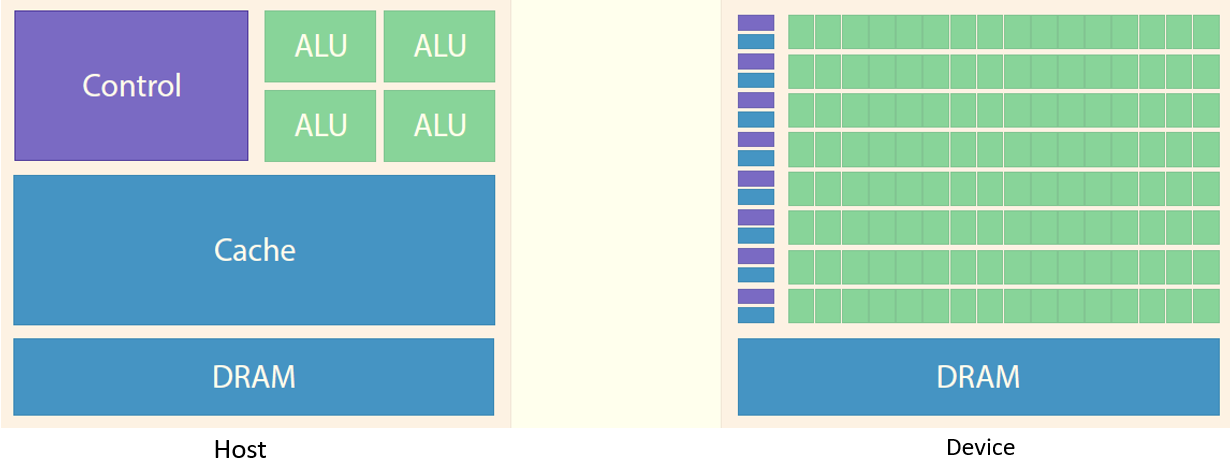 _images/GPUchip.png