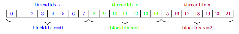 _images/threadID.png